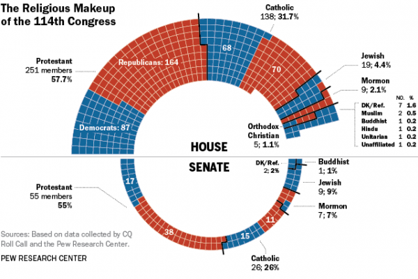 Graphic courtesy of Pew Research Center / RNS