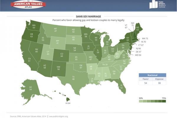 PRRI / RNS