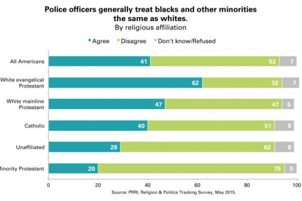 Image via PRRI, Religion & Politics Tracking Survey, May 2015