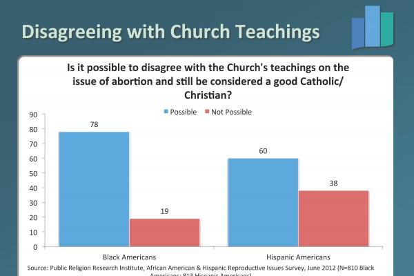 Courtesy Public Religion Research Institute