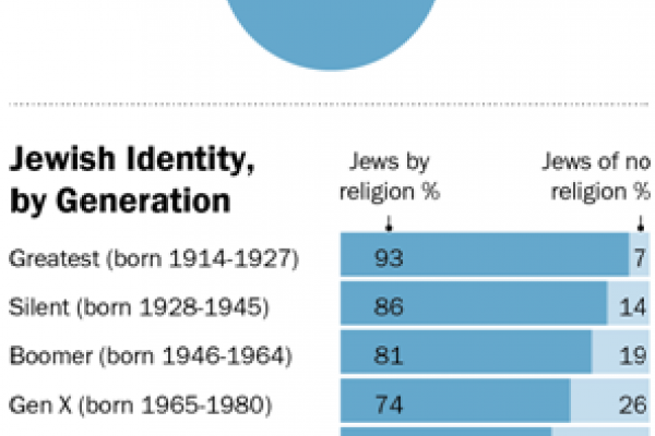 Courtesy Pew Research Center