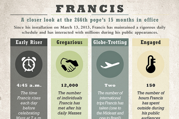 Screencapture of infographic, appearing in article. Infographic courtesy RNS. 