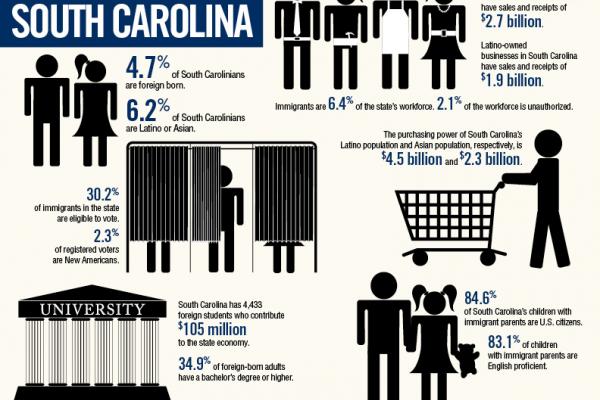 Infographic by Immigration Policy Center