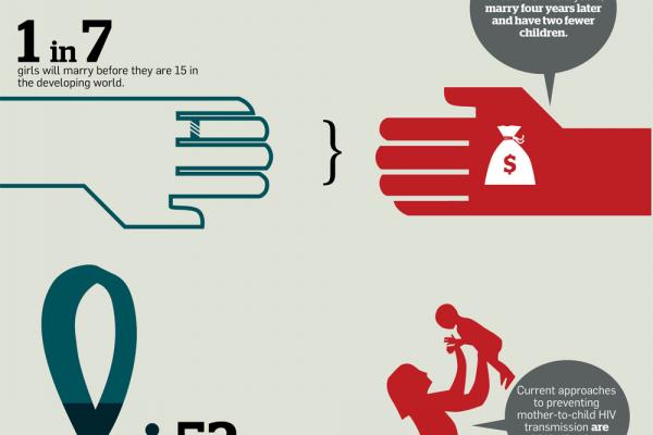 Image via USAID