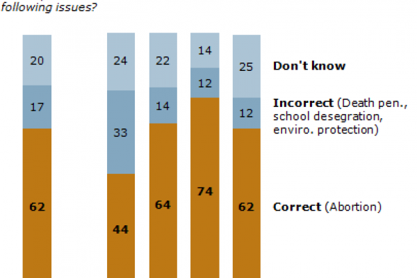 Courtesy Pew Forum on Religion & Public Life