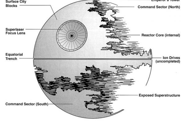 Death Star II image via Wookieepedia