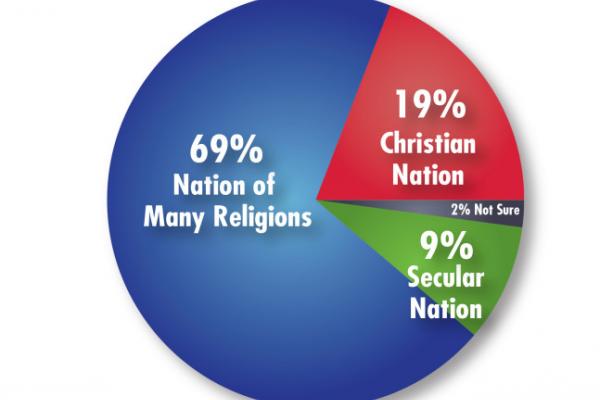 LIfeWay Research / RNS