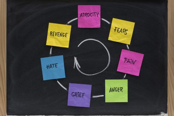 Cycle of violence, marekuliasz / Shutterstock.com