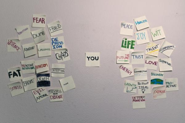 Map of positive and negative traits and characteristics. Image courtesy Vlue/shu