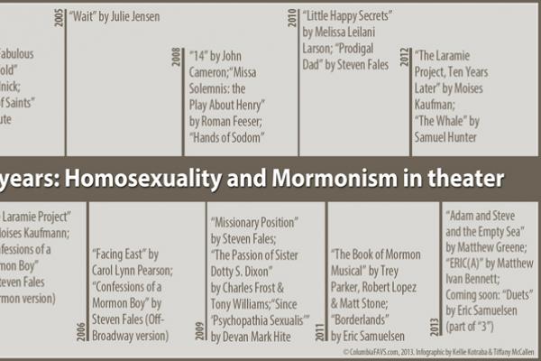 Religion News Service graphic by Tiffany McCallen and Kellie Kotraba/Columbia FA