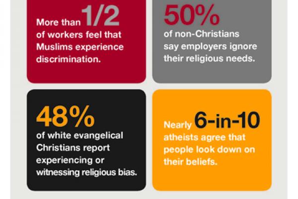 A 2013 survey from the Tanenbaum Center for Interreligious Understanding. Photo 
