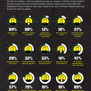 Infographic courtesy of The Barna Group