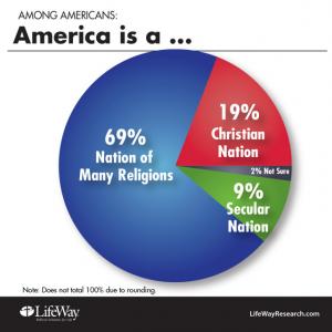 LIfeWay Research / RNS LIfeWay Research / RNS