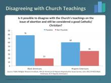 Courtesy Public Religion Research Institute