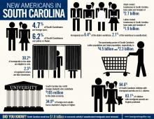 Infographic by Immigration Policy Center