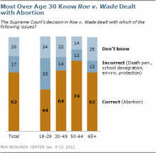 Courtesy Pew Forum on Religion & Public Life