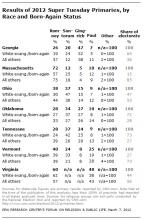 Chart by Pew Forum on Religion and Public Life