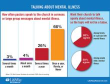 “Talking About Mental Illness” graphic courtesy of LifeWay Christian Resources/RNS.