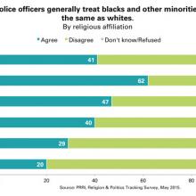 Image via PRRI, Religion & Politics Tracking Survey, May 2015