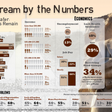 "Dream by the Numbers" infographic details racial inequality that exists in mult