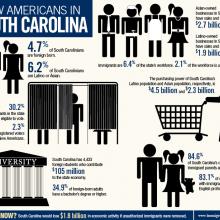 Infographic by Immigration Policy Center
