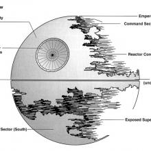 Death Star II image via Wookieepedia