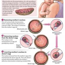  Graphic courtesy Oregon Health and Science University via RNS. 