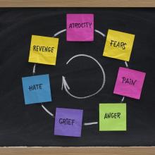 Cycle of violence, marekuliasz / Shutterstock.com