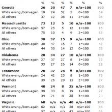 Chart by Pew Forum on Religion and Public Life