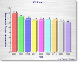 children poverty