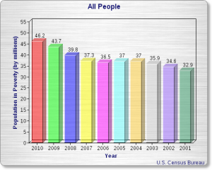 povertyall