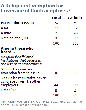 Info graphic via Pew Research Center. Info graphic via Pew Research Center.