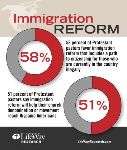 Courtesy Lifeway Research Courtesy Lifeway Research
