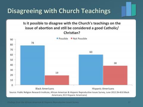 Courtesy Public Religion Research Institute Courtesy Public Religion Research Institute