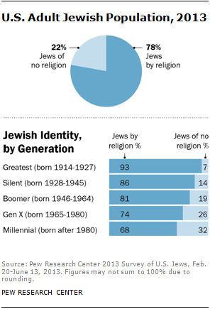 Courtesy Pew Research Center Courtesy Pew Research Center