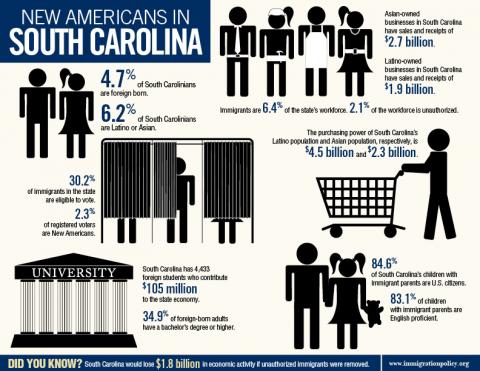 Infographic by Immigration Policy Center Infographic by Immigration Policy Center