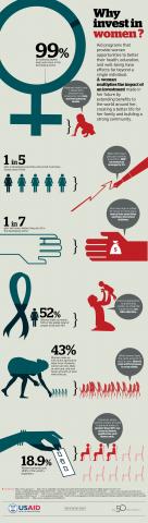 Image via USAID Image via USAID