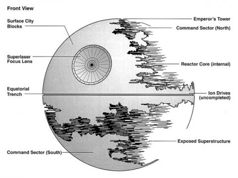 Death Star II image via Wookieepedia Death Star II image via Wookieepedia