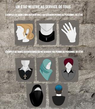An image released by the Quebec government showing which religious symbols would be banned. Photo via RNS/Quebec government. An image released by the Quebec government showing which religious symbols would