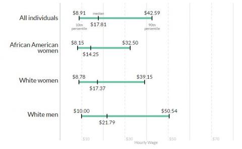 African-American Women's Equal Pay Day: Graphic Highlights Pay Gap ...