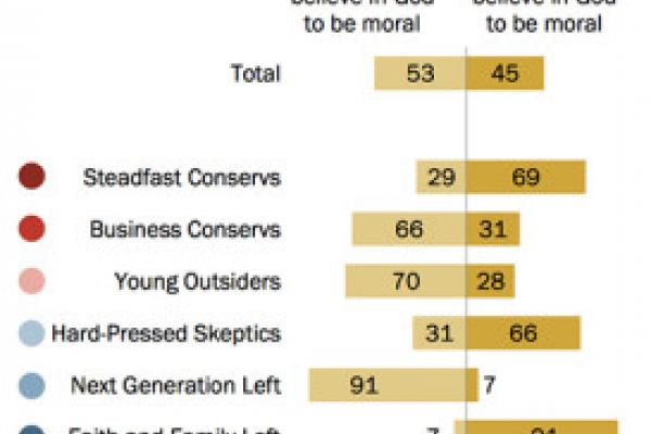 forget-republican-or-democrat-americans-divide-by-their-values