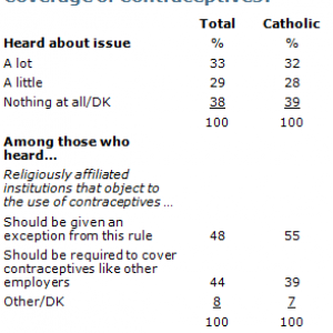 Info graphic via Pew Research Center. 