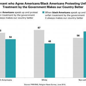 PRRI / RNS