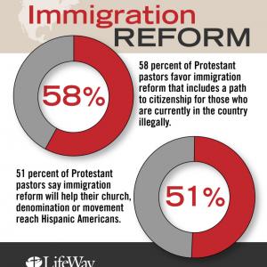 Courtesy Lifeway Research