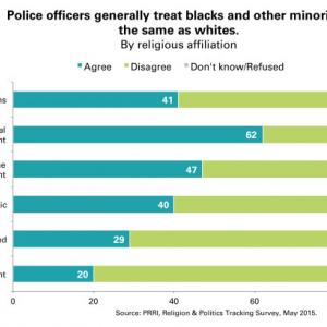 Image via PRRI, Religion & Politics Tracking Survey, May 2015