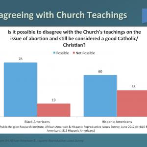 Courtesy Public Religion Research Institute