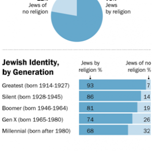 Courtesy Pew Research Center