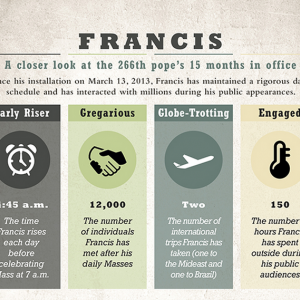 Screencapture of infographic, appearing in article. Infographic courtesy RNS. 