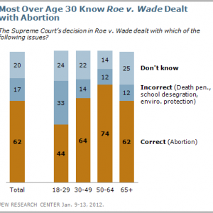 Courtesy Pew Forum on Religion & Public Life