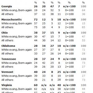 Chart by Pew Forum on Religion and Public Life